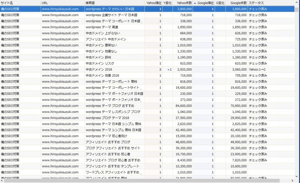 人数限定 Cワード購入特典のご案内 使い方マニュアル付き 俺のseo対策